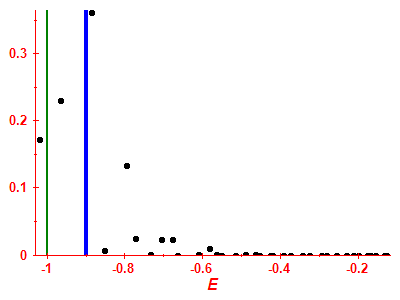 Strength function